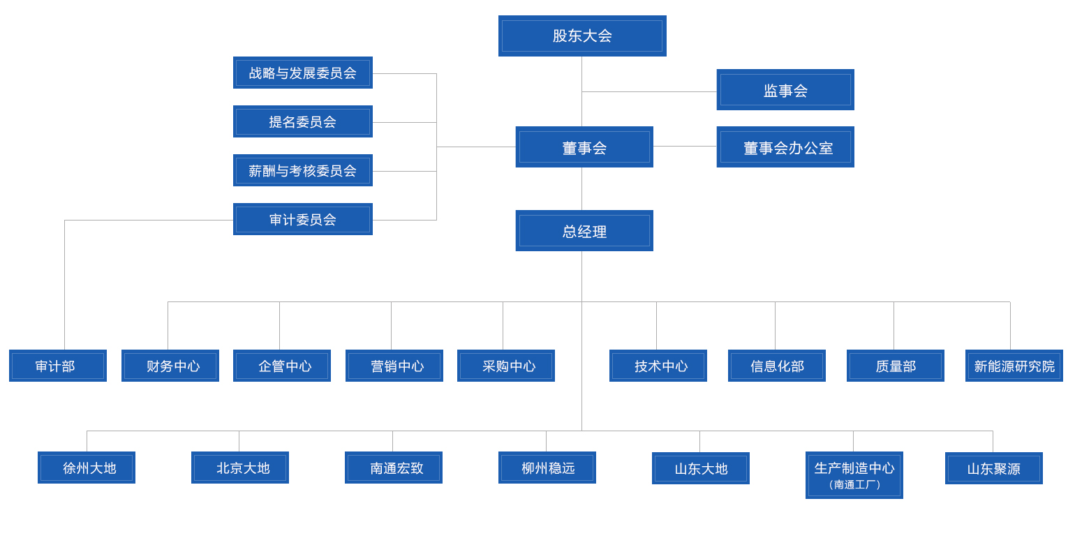 大地